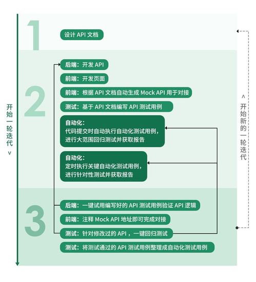 2024國產API管理神器Eolink深度評測 親測好用，功能強大，Go高級工程師工程管理服務必備