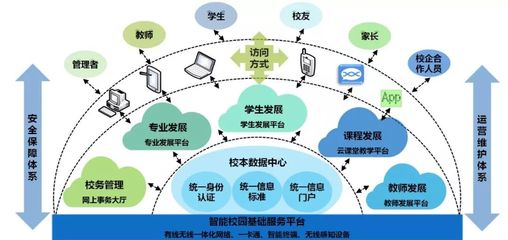 工程有位“云先生”，“數”托師生好發展！